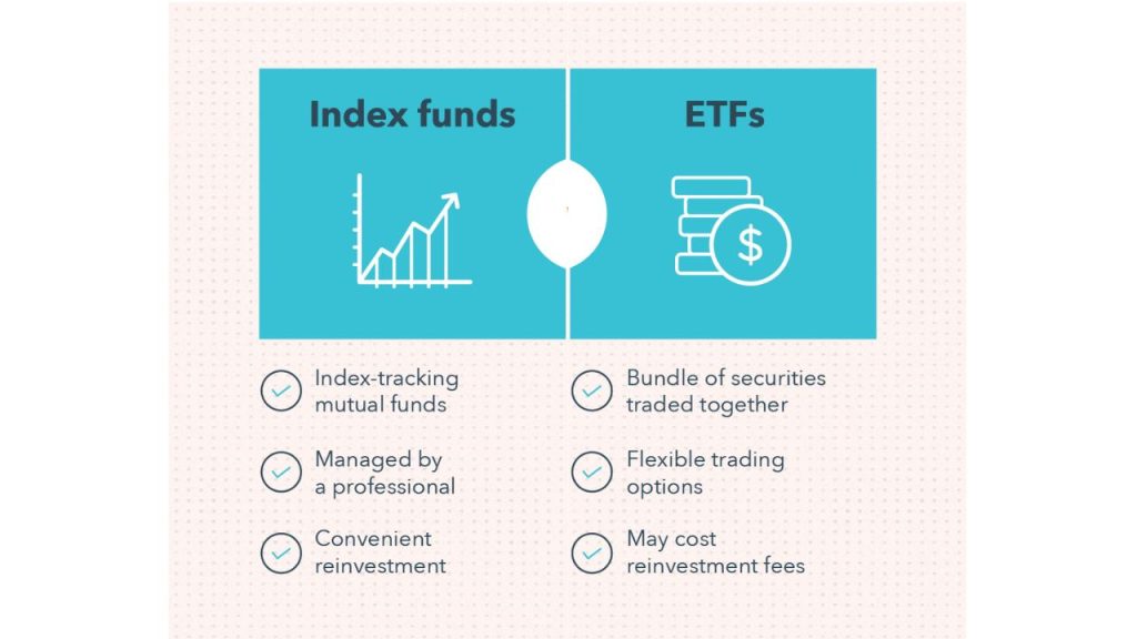 Smartest Ways to Invest with Minimal Savings
