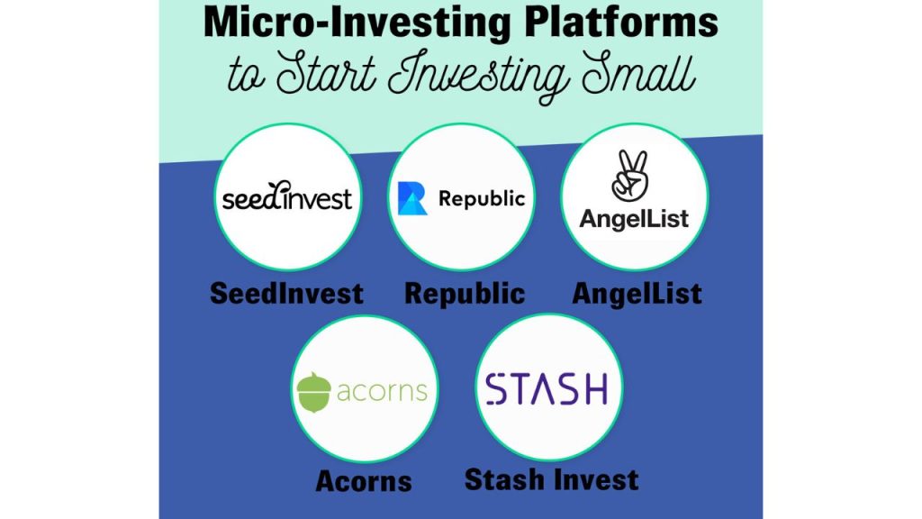 Smartest Ways to Invest with Minimal Savings