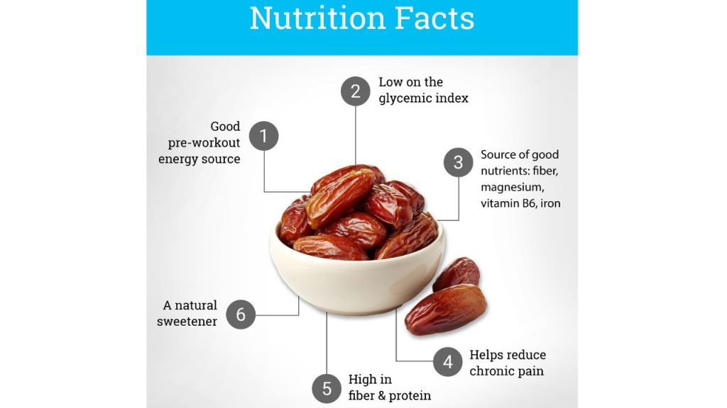 Top 10 Health Benefits of Dates